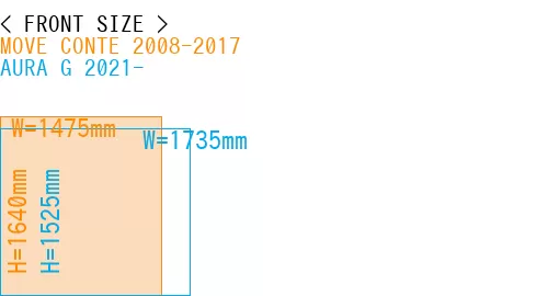 #MOVE CONTE 2008-2017 + AURA G 2021-